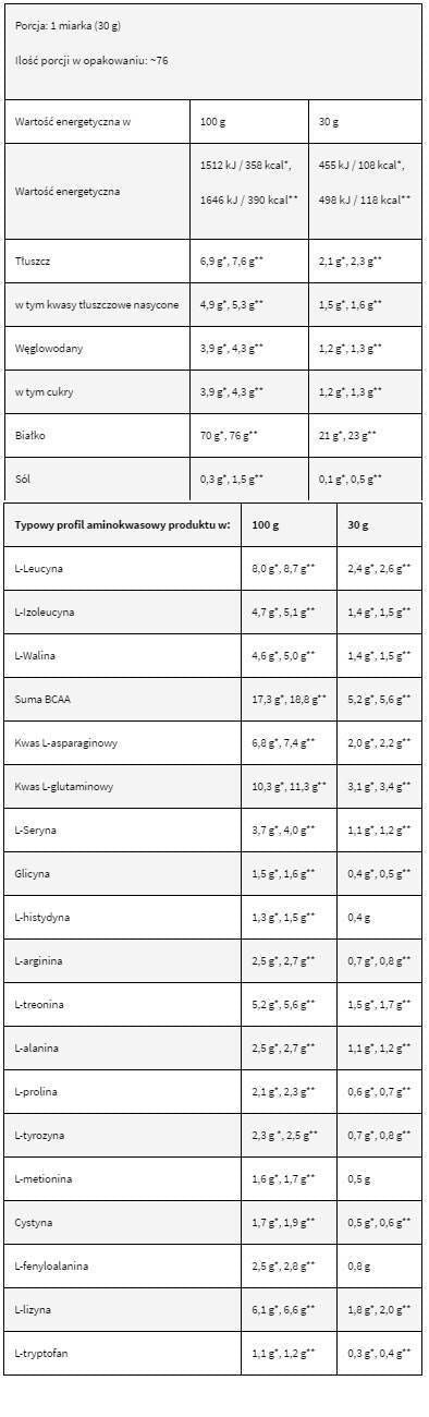 Levrowhey Supreme / 100% Shey Protein - 30 grammi