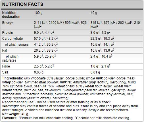 Carborade Recovery Bar - 40 grams