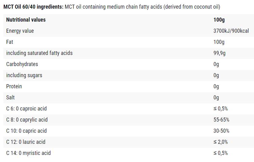 MCT Oil | C8/C10 - 250 мл