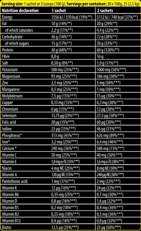 XTREME NAPALM MRP | Muscle Recovery Protein - Meal Replacement - 20 x 100 grams