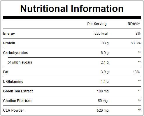 Impact Diet Whey - 2500 grams