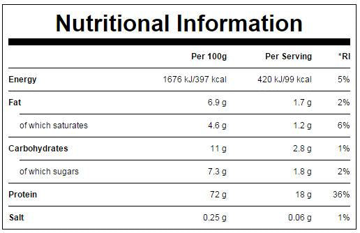 Χορωδία Pitsinate 200mg. / 100 καρτέλες