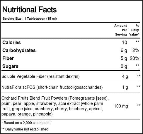 Gebuertsdeeg! Flësseg Faser a Prebiotiker - 480 ml