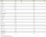 Sem piadas / pré -trabalho - 600 gramas