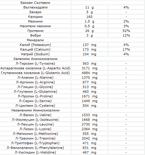 Whey Protein - 908 grams