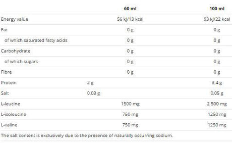 BCAA Liquid Shot - 20 x 60 мл