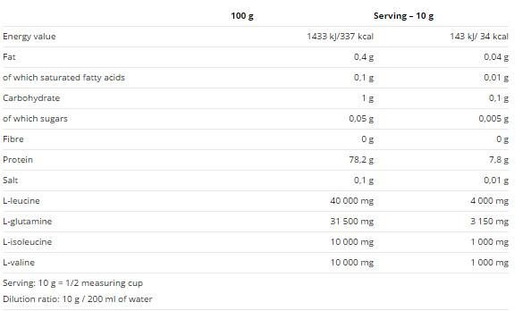 Compress BCAA 4: 1: 1 jook - 500 grammi