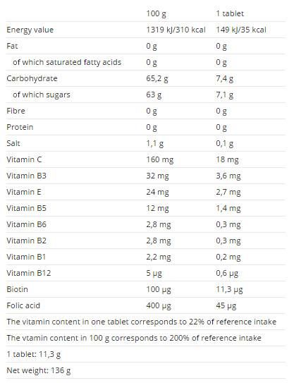 ISODrinx Tablets - 12 Таблетки