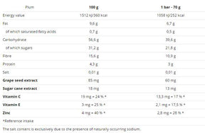 Just Fruit Sport 18 x 70 grams - Nutra Best Europe