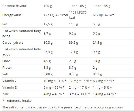 Voltage Energy Cake 65g - 25 x 65 grams