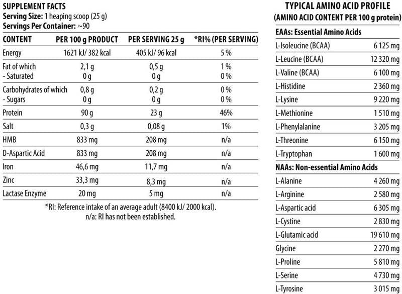 Shadowhey hidrolisando | Proteína anabólica - 2270 gramas