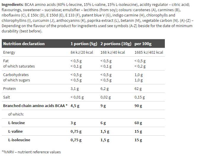 BCAA 4: 1: 1 Xplode Powder - 200 grams