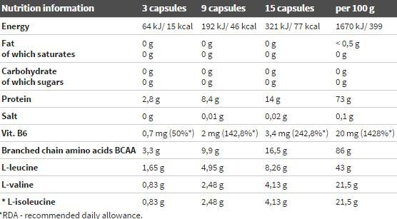 BCAA Mega Caps 1100 - 300 cápsulas