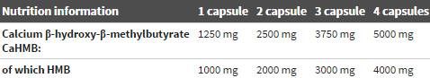 HMB Mega Caps - 120 capsules