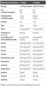 Hydrattonic® Energy 10 Äschencencent Pëllen