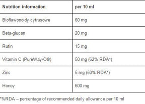 Multivitamin / 120 Caps - Nutra Best Europe