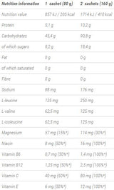 Stand By Recovery Gel 80 grams