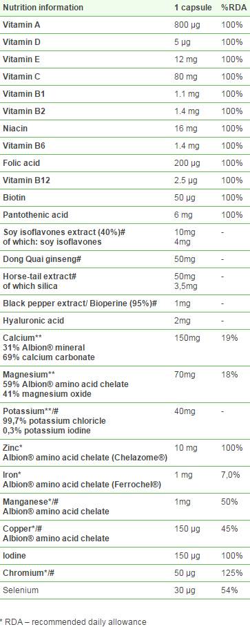 Vita -min plus pro ženy - 30 tobolek