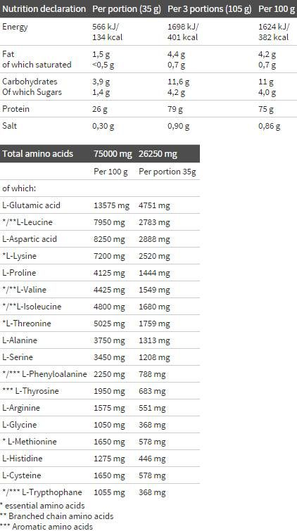 Whey Protein Complex 100% - 1800 grams