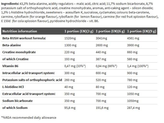 Beta-Alanine Xplode - 420 грама - Feel You