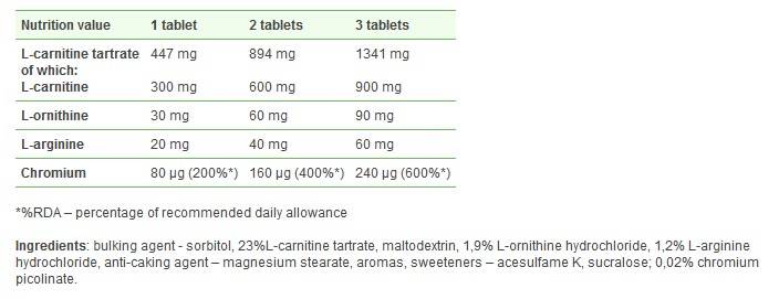 Synergistic Eye Health Lutein & Zeaxanthin / 60 Soft - Feel You