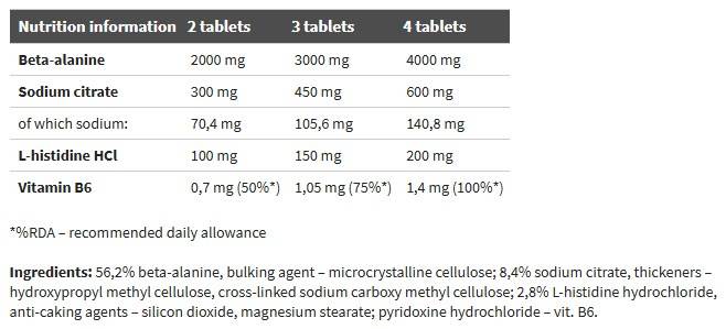 Beta -lanine Carno Rush - 80 tablets