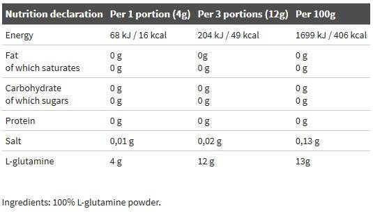 L -Glutamine Powder - 250 gramas