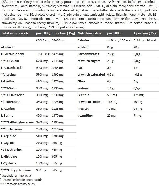 Provit 80 - 700 Gramm