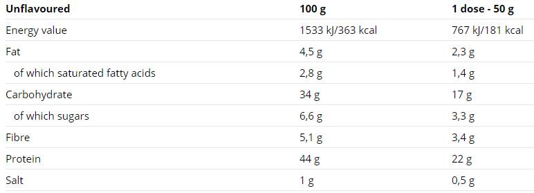 Protein Pancake Bake & Roll - 750 Gramm