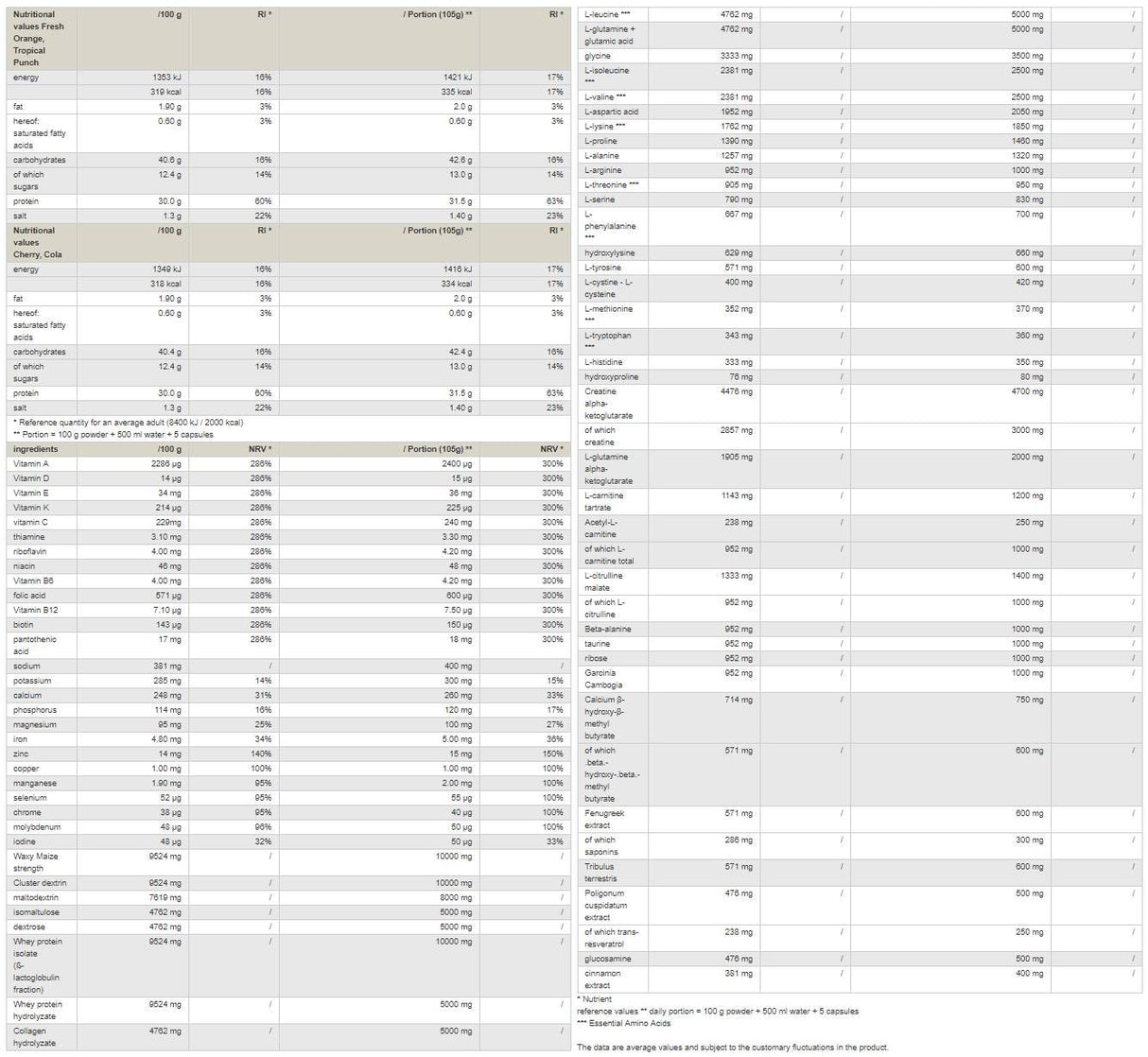 Createston / Profissional - 3150 gramas