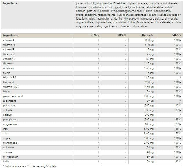 Elektrolitai 220 tablečių