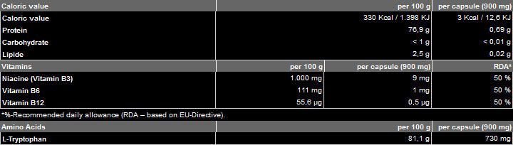 Tryptophan 500 mg - 60 capsules