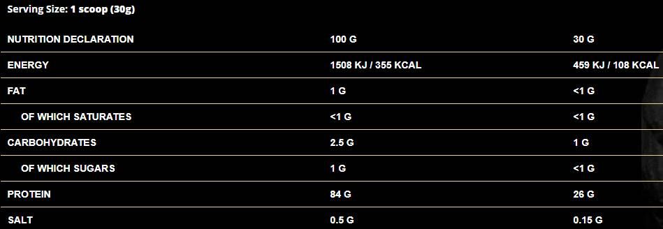 Shadowhey Isolate / 100% Whey Protein - 2000 grams