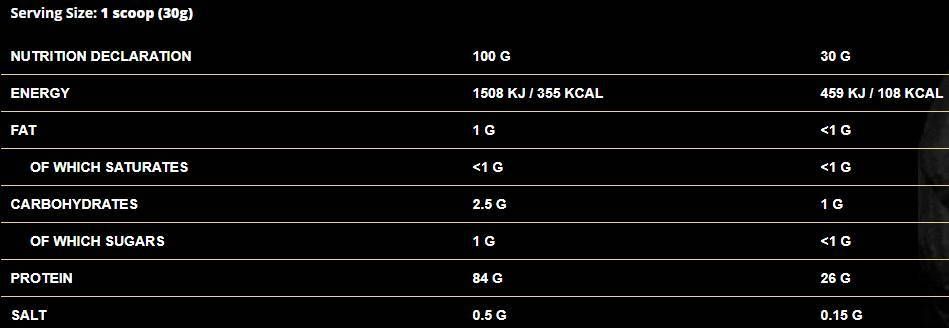 Shadowhey Isolate / 100% Whey Protein - 30 grams