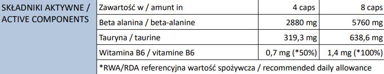 Beta-Alanine Endurance Max Caps - 240 капсули - Feel You