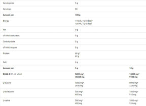 Glucosamine Omega-3 / 90soft. - Nutra Best Europe