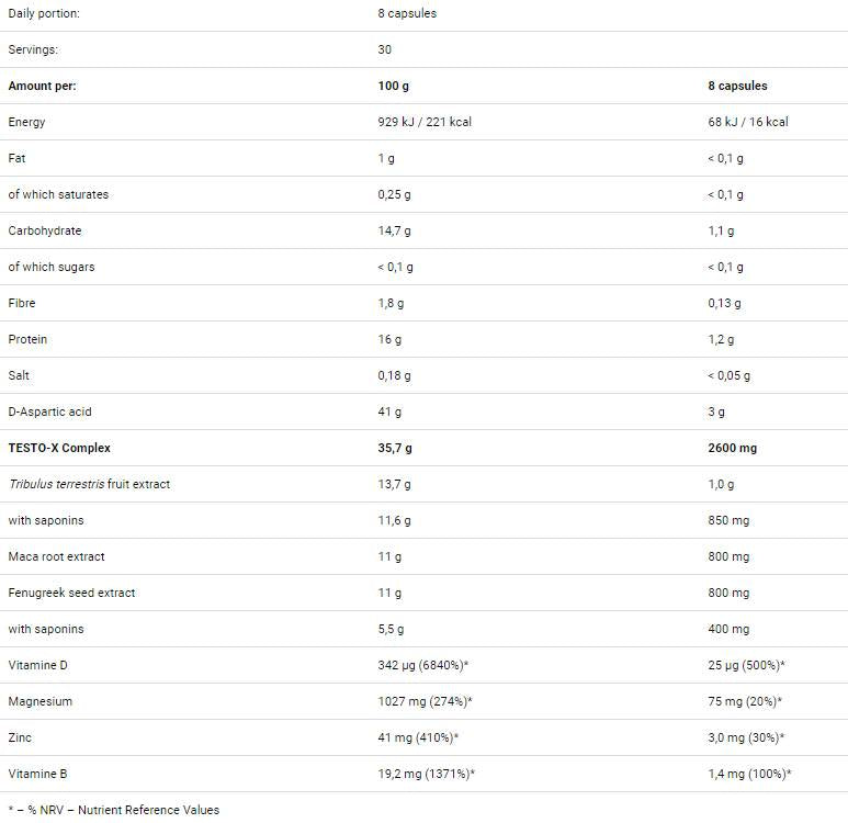 Test definition 240 capsules