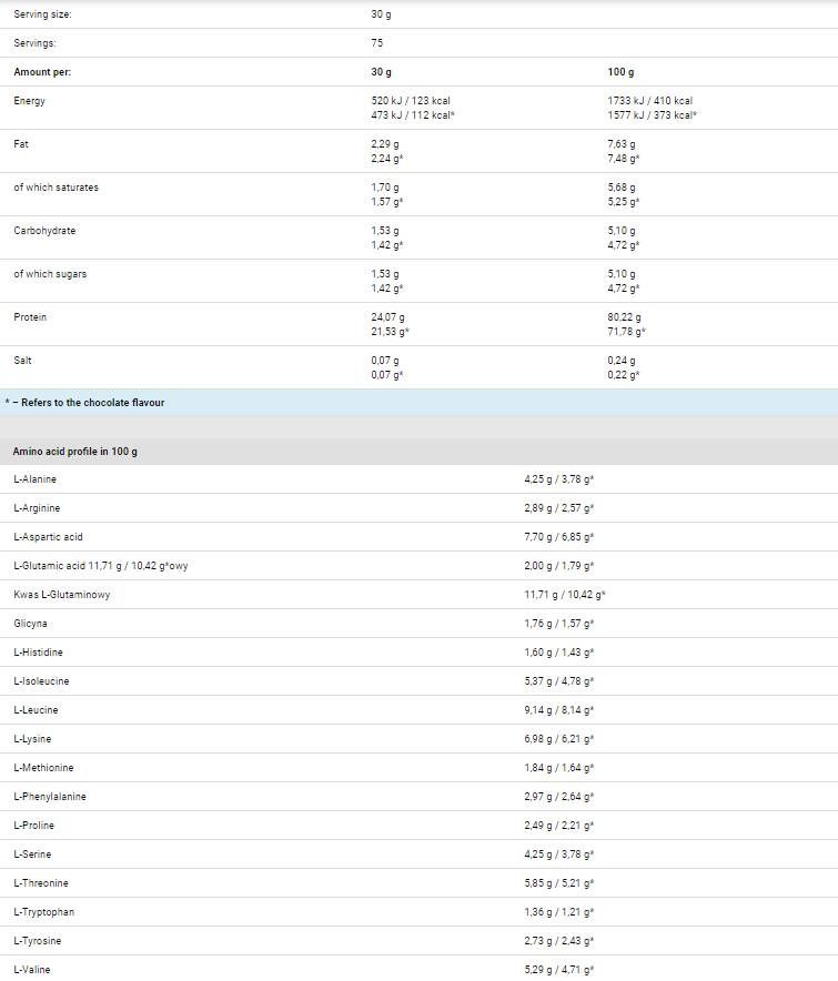 That's the Whey - 2270 grams