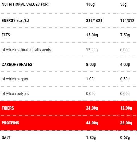 Prototoast | Stage 1 - 200 grams