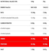 Prototoast | Stage 1 - 200 grams