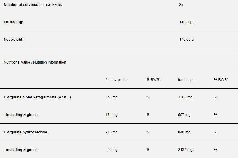 Pump Kick Caps - 140 capsules