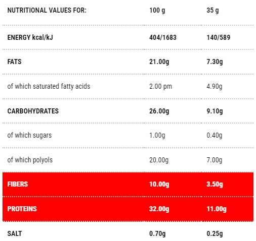 Protomax Coconut | Stage 1 - 35 грама