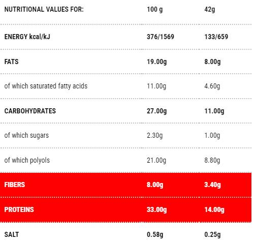 Lemonchoc | Stage 1 - 42 grams