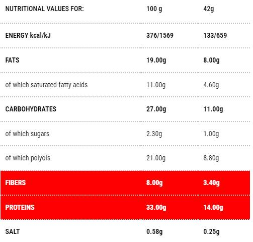 Cocochoc | Stage 1 - 42 grams