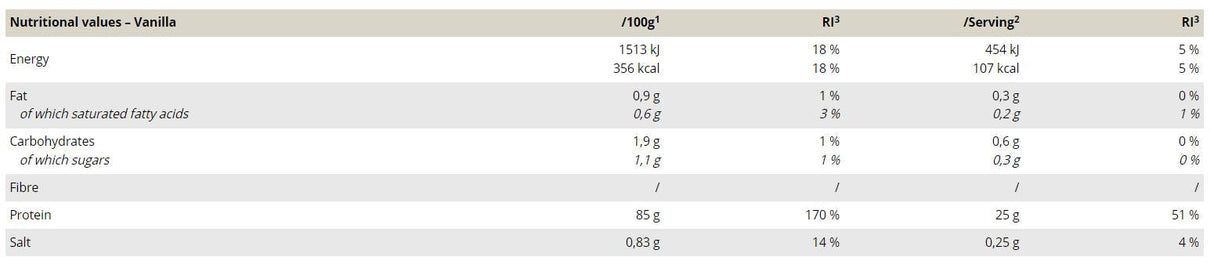 Isolado de proteína de soro de leite - 750 gramas