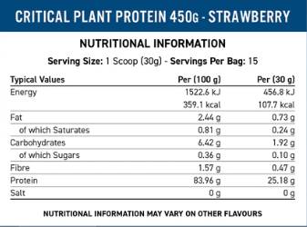 Critical Plant Protein - 450 грама - Feel You