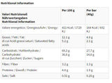 Energy Caramel - 30 x 40 grams