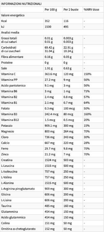 Recupero | Post -Workout Recovery - 20 x 16.5 grams