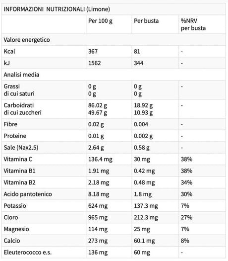 Performance SETE | Carbs & Electrolytes Sachets - 14 x 22 грама - Feel You