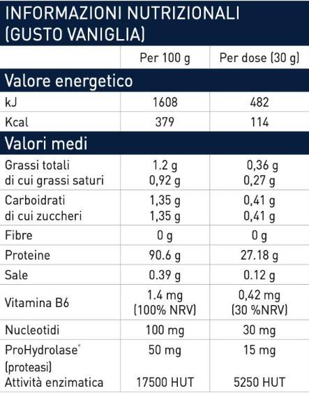 HTP Whey Hydrolyzate | Mat Nukleotiden & Phydroldase® - 1950 Gramm